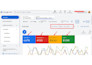 setup google PPC ads for auto detailing to generate more leads and calls